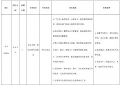中国西部的“高倍率圆柱锂电池制制”